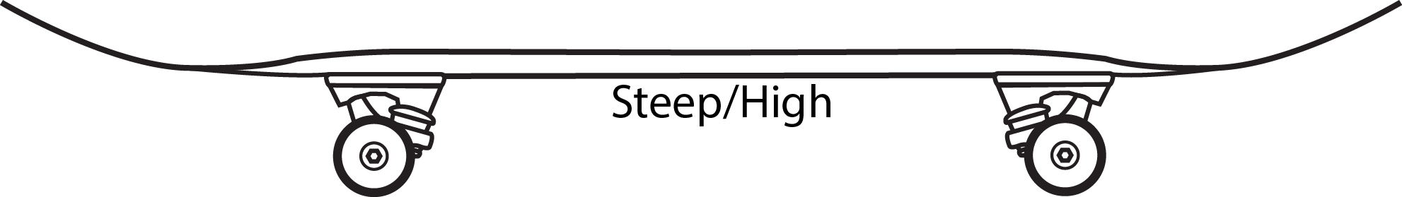 What is a steep or high concave and what does it do?